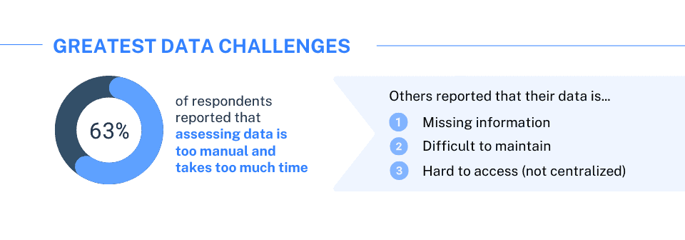 Greatest challenges in last-mile data graph